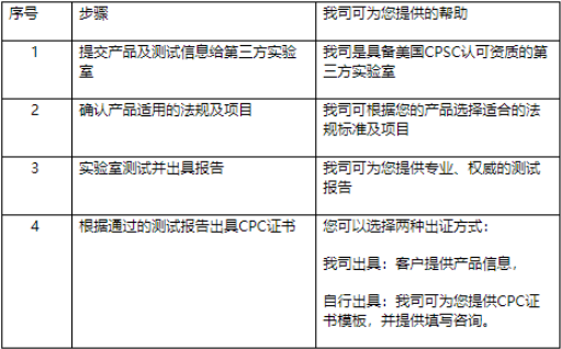 美國CPC認(rèn)證-CPC認(rèn)證機構(gòu)-藍(lán)亞技術(shù)服務(wù)有限公司(圖2)