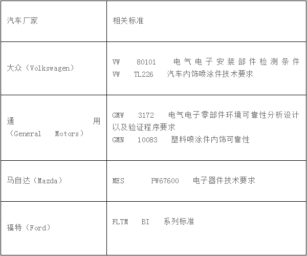 汽車(chē)電子設(shè)備的可靠性測(cè)試標(biāo)準(zhǔn)是什么？(圖2)