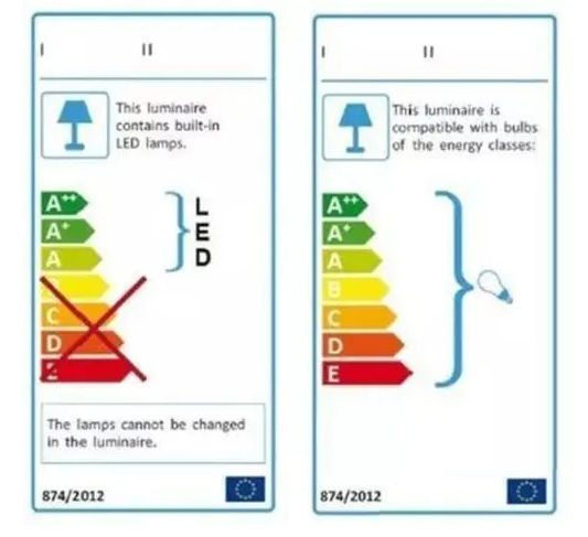 燈具歐盟ERP能效要求有什么？(圖1)
