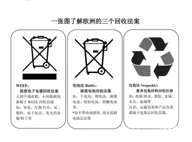 歐盟三次回收法案詳細(xì)說明(圖2)