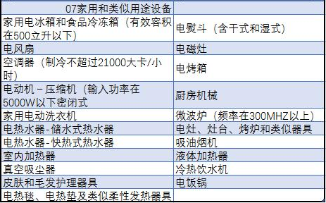 中國(guó)強(qiáng)制性產(chǎn)品認(rèn)證目錄，主要內(nèi)容有以下6點(diǎn)(圖2)