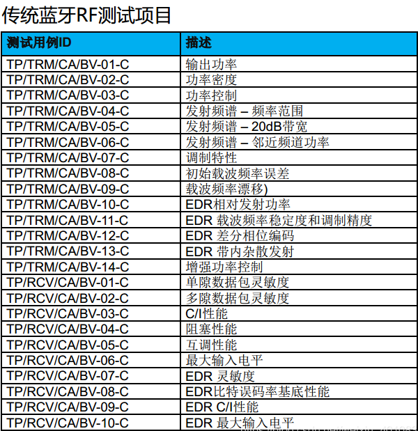 Bluetooth-BQB認(rèn)證。(圖2)