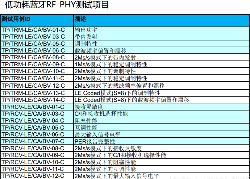 Bluetooth-BQB認(rèn)證。(圖3)