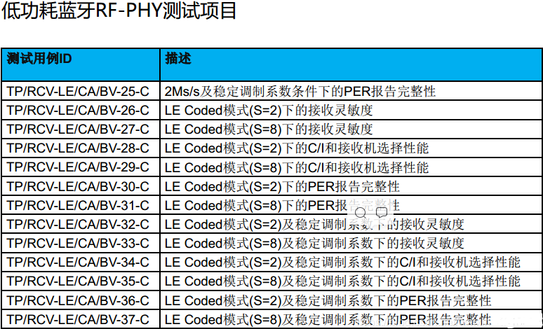 Bluetooth-BQB認(rèn)證。(圖5)