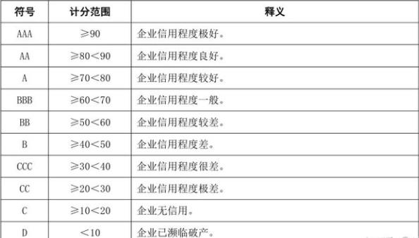 aaa企業(yè)信用等級(jí)證書有用嗎？(圖2)