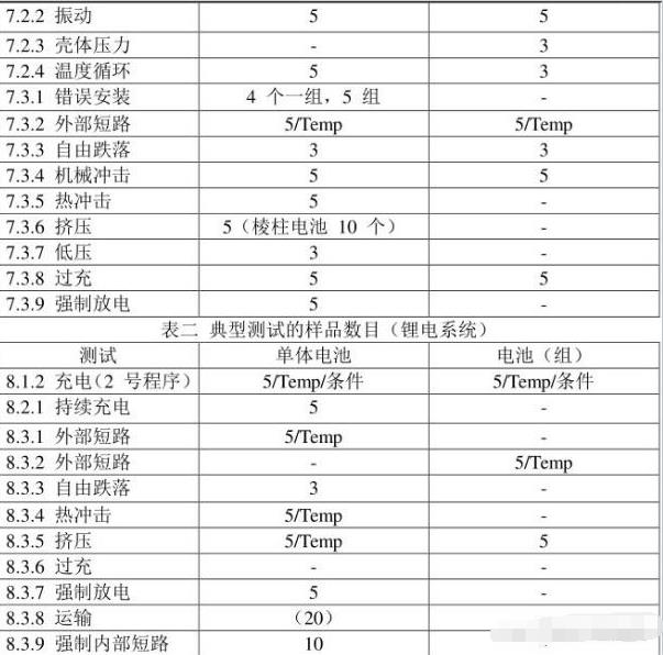 iec62133是什么認(rèn)證，怎么收費(fèi)呢？(圖2)