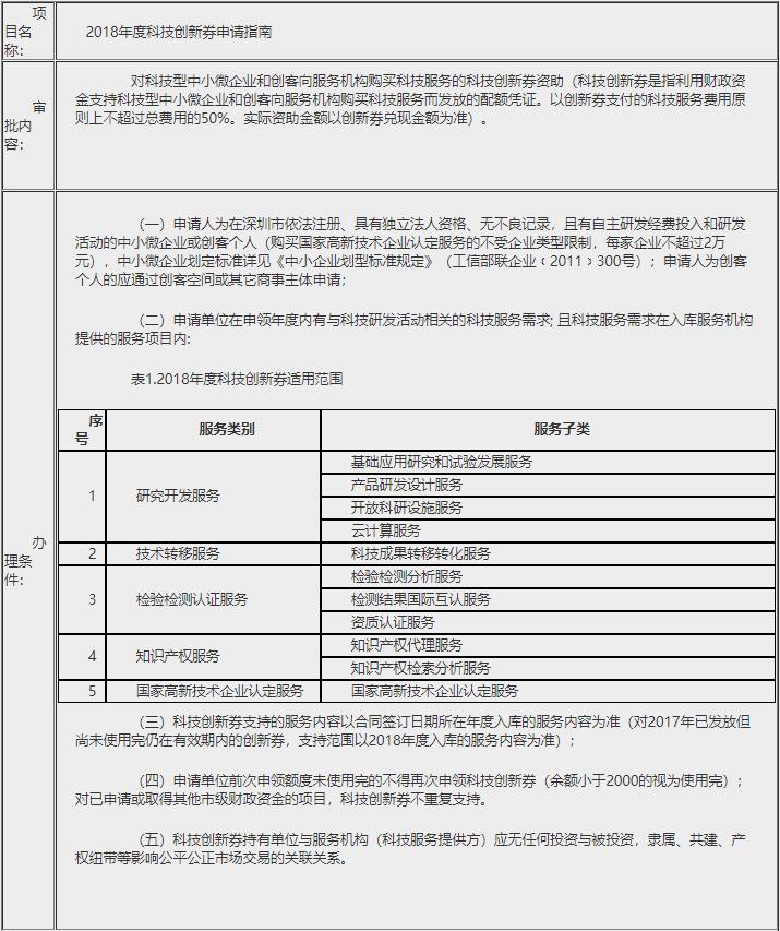 **創(chuàng)新券申請指南和使用規(guī)則(圖1)