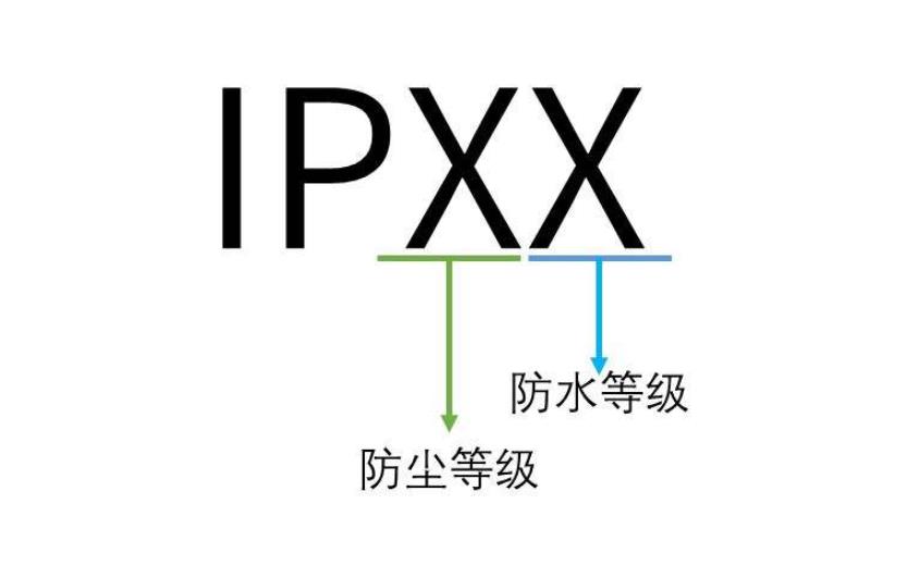 IPX7防水等級標(biāo)準(zhǔn)，IPX7防水等級測試(圖1)