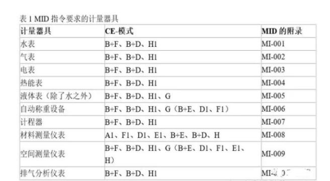 CE認(rèn)證的MID指令是什么？如何處理？(圖1)