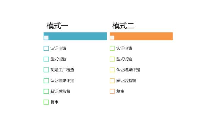 有關(guān)開通音視頻、信息技術(shù)和通信技術(shù)設(shè)備的聲學(xué)能量源的安全防護(hù)認(rèn)證（001115類別）的通知(圖2)