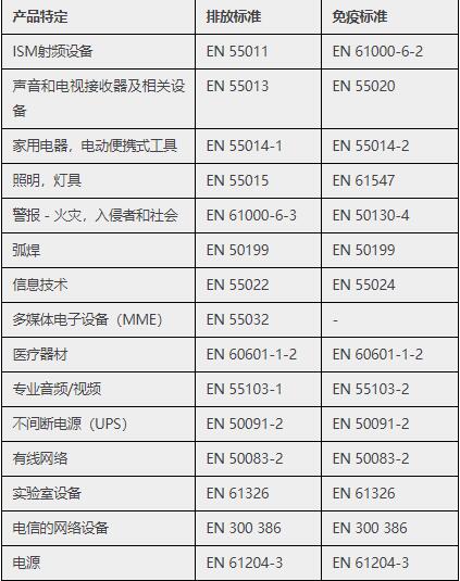 emc測試標準只能做帶電的產(chǎn)品嗎—藍亞技術(shù)(圖3)