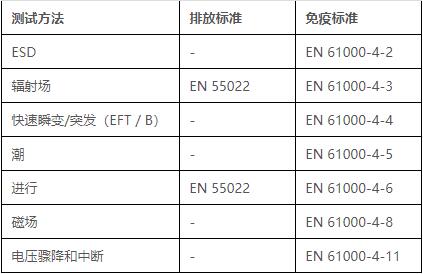 emc測試標準只能做帶電的產(chǎn)品嗎—藍亞技術(shù)(圖5)