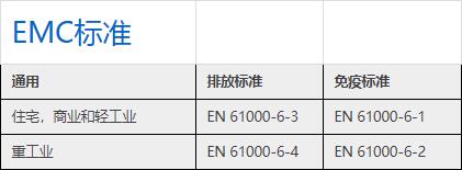 emc測試標準只能做帶電的產(chǎn)品嗎—藍亞技術(shù)(圖2)