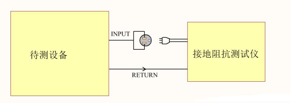 為什么電器產(chǎn)品要通過安規(guī)認證？這些安規(guī)知識你知道嗎？(圖3)