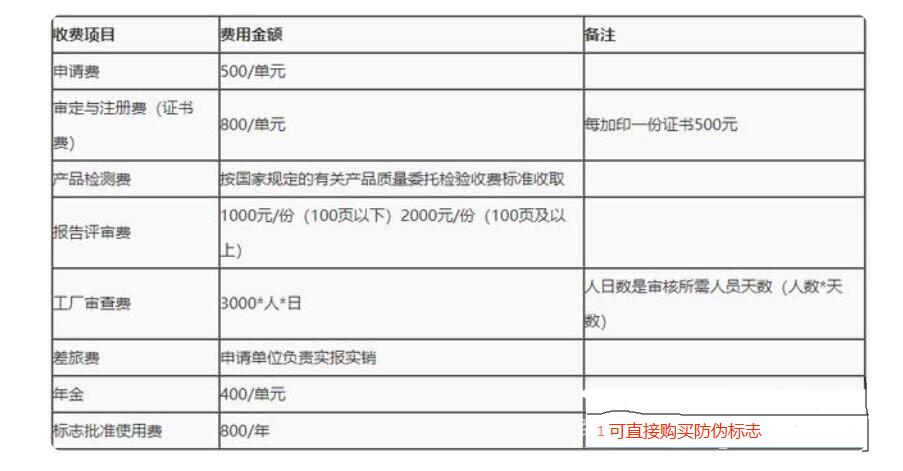 智能機器人CR，CE認證流程(圖2)