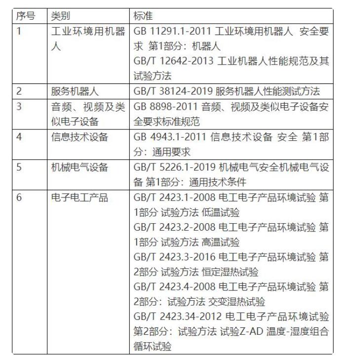智能機器人CR，CE認證流程(圖3)