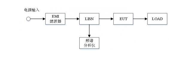 EMC輻射發(fā)射試驗，傳導(dǎo)發(fā)射測試(圖3)