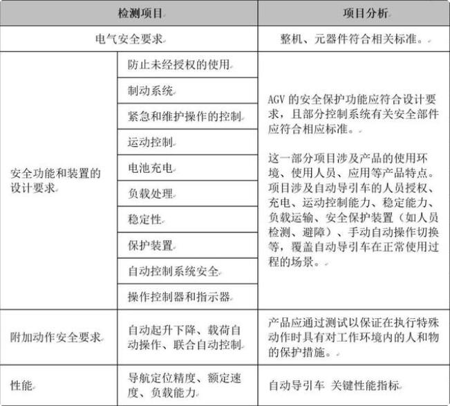 CR/CE認(rèn)證,自動(dòng)導(dǎo)引車(AGV)的安全要求(圖1)