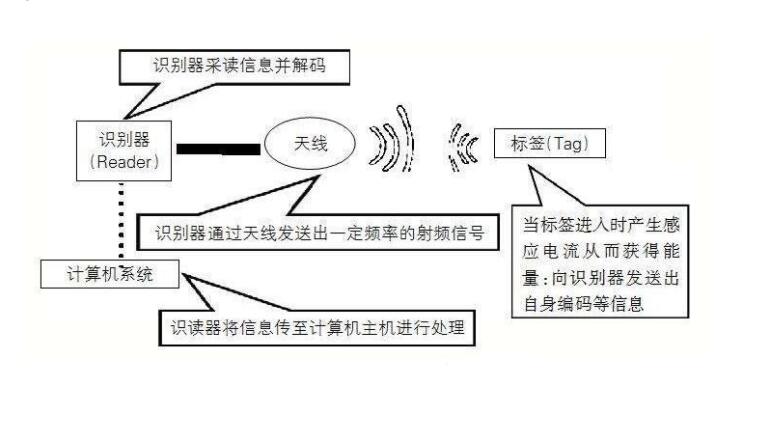 物聯(lián)網(wǎng)架構(gòu)及組成，意義和影響(圖2)