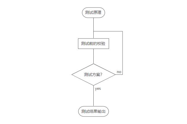 靜電ESD測試_藍(lán)亞實(shí)驗室(圖1)