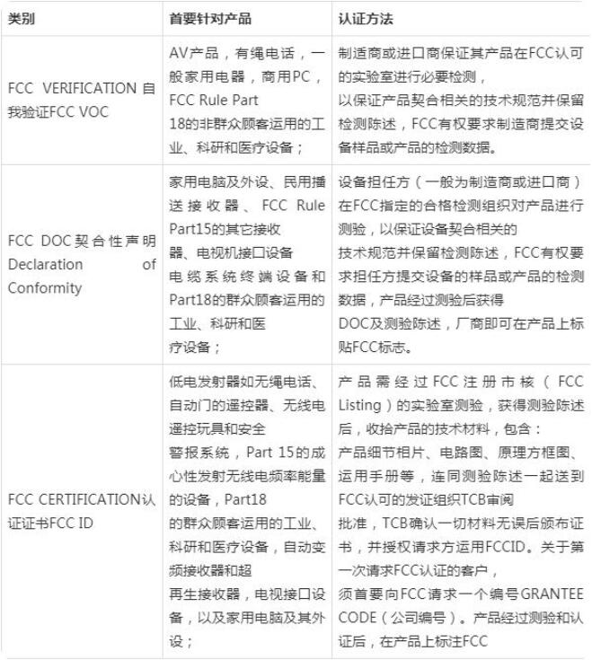 FCC認(rèn)證費(fèi)用是多少，F(xiàn)CC認(rèn)證測(cè)試項(xiàng)目是什么？(圖2)