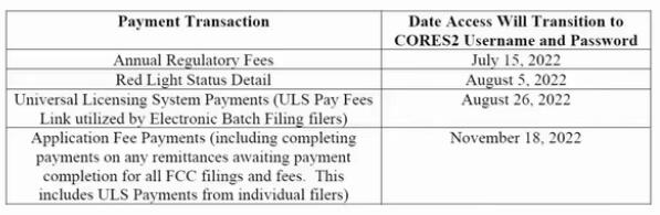 最新：美國FCC更新FRN系統(tǒng)，新CORES2申請的FRN用戶8月26日開始要繳納年費(圖2)