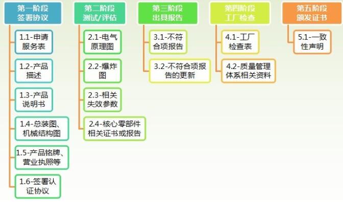 工業(yè)機器人CR認證檢測標準，怎么辦理(圖4)