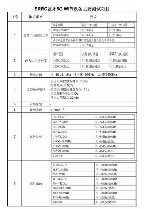 型號(hào)核準(zhǔn)SRRC認(rèn)證測(cè)試標(biāo)準(zhǔn)及項(xiàng)目(圖3)