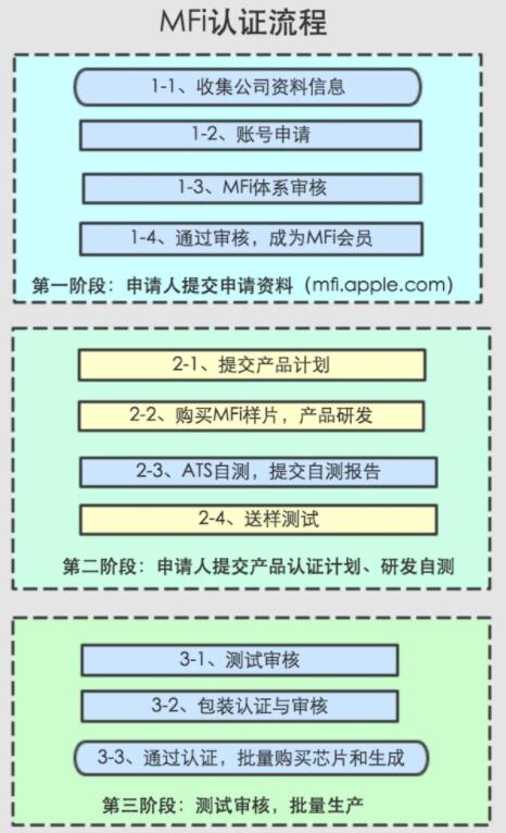 mfi認證是什么意思？好處有哪些(圖2)