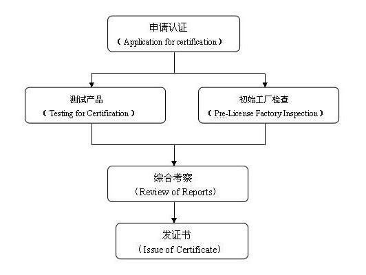 韓國KC認(rèn)證_藍(lán)亞認(rèn)證機(jī)構(gòu)(圖2)