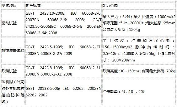 什么是可靠性測(cè)試？(圖2)