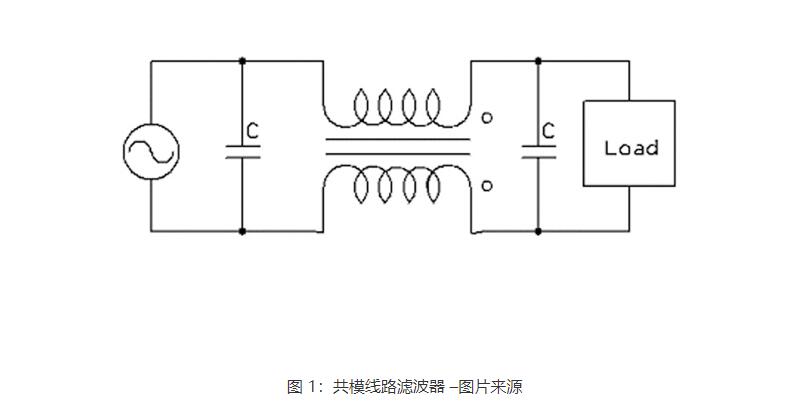 rfi是什么意思，射頻干擾rfi如何減少(圖1)