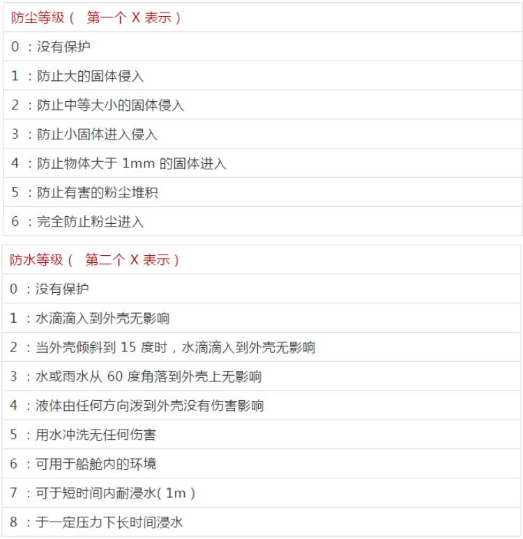 ip防塵防水是什么意思_藍(lán)亞ip防塵防水等級測試機(jī)構(gòu)(圖3)