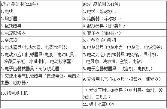 日本PSE認(rèn)證簡介_藍(lán)亞檢測機(jī)構(gòu)(圖1)