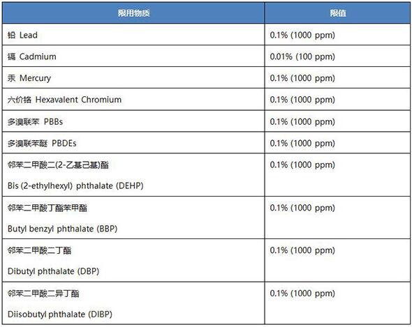 英國(guó)UK ROHS認(rèn)證法規(guī)要求_藍(lán)亞技術(shù)服務(wù)有限公司(圖2)