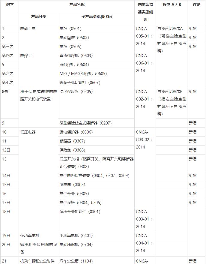 CCC自我聲明什么意思？(圖1)