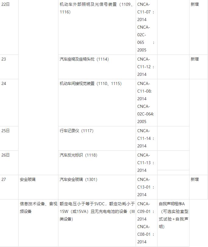 CCC自我聲明什么意思？(圖2)
