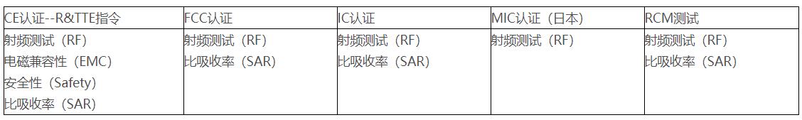 RF射頻測試主要測試什么？(圖3)