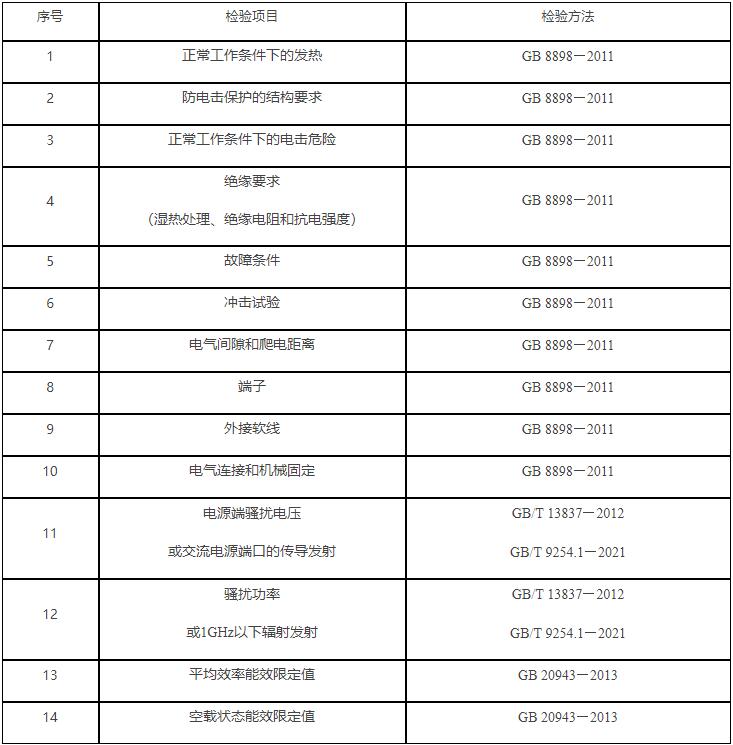 2022年電源適配器產(chǎn)品監(jiān)督抽查實施細則(圖2)