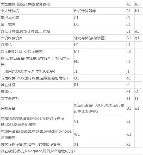 vcci認證標(biāo)準是什么？VCCI認證須知(圖2)