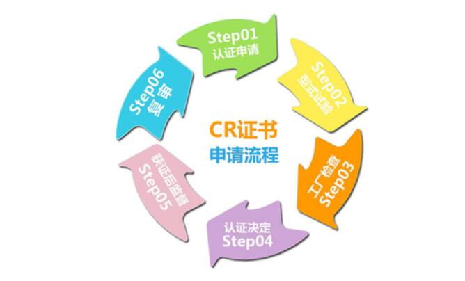 最全機器人CR認證總結(圖6)