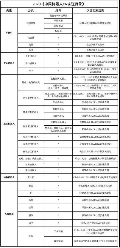 最全機器人CR認證總結(圖2)