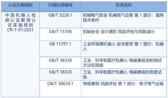 最全機器人CR認證總結(圖3)