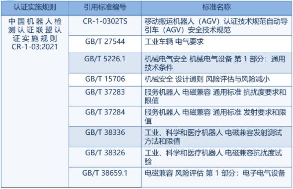 最全機器人CR認證總結(圖5)