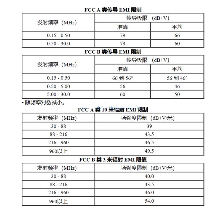 fcc part 15測試是什么(圖2)