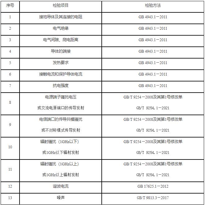 服務器質(zhì)量國家監(jiān)督依據(jù)與標準（2022年）(圖1)