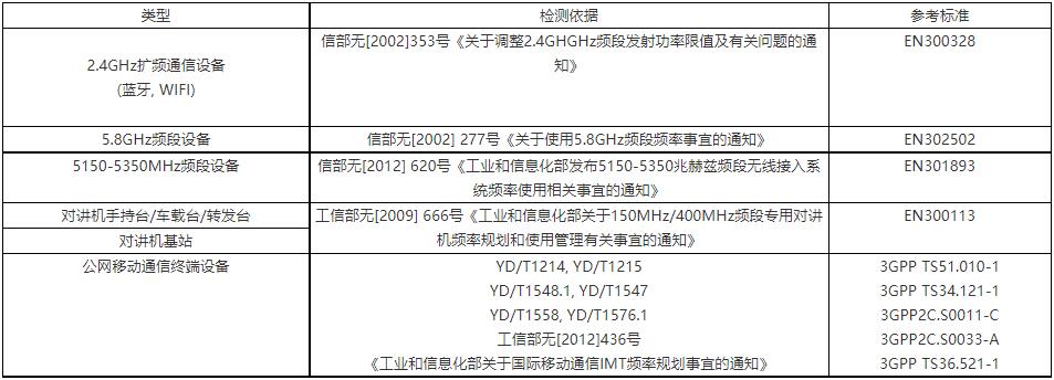 中國SRRC認證-無線SRRC認證辦理(圖1)