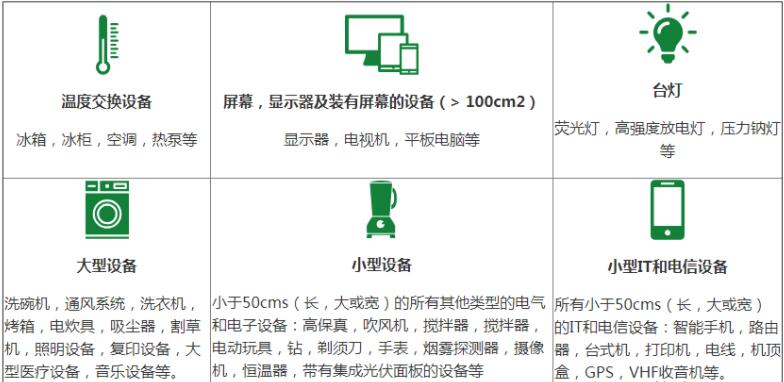 weee指令的管控范圍及要求(圖2)