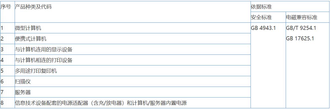 音視頻，信息技術(shù)，電信終端CCC認(rèn)證辦理(圖2)