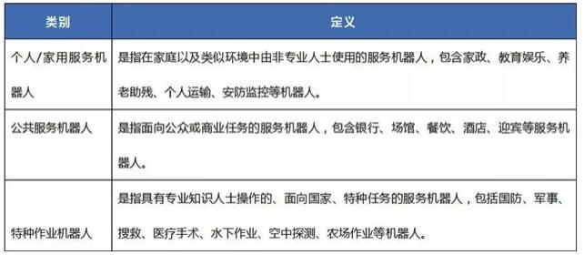 中國(guó)CR機(jī)器人認(rèn)證范圍與機(jī)構(gòu)(圖2)
